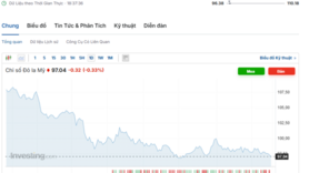 Tỷ giá USD hôm nay 17/09/2025: Đồng USD giảm trên diện rộng