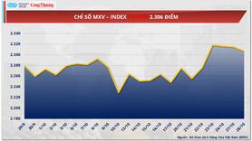 Giá bạc tăng tới 1,18%, lên mức 47,32 USD/ounce