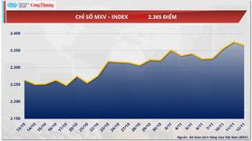 Giá cà phê Arabica giảm về dưới mốc 8.900 USD/tấn
