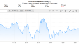 Giá xăng dầu hôm nay 24/11/2025: Dự báo tiếp tục giảm