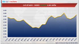 Giá ca cao tăng nhờ kỳ vọng nguồn cung bị thắt chặt dù lực cầu suy yếu