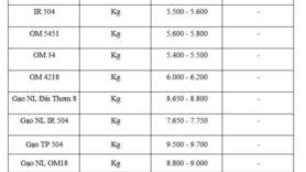 Giá lúa gạo hôm nay ngày 27/1/2026: Thị trường trầm lắng