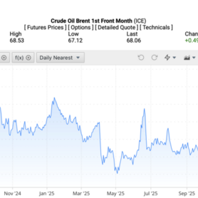 Giá xăng dầu hôm nay 29/1/2026: Neo quanh mức cao nhất 4 tháng