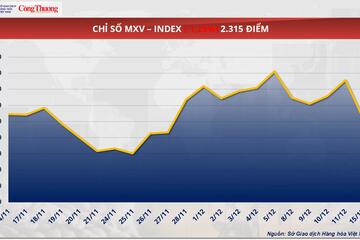 Giá dầu thô thế giới tiếp tục giảm mạnh