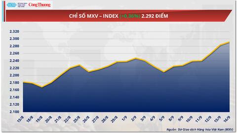 Giá ca cao giảm hơn 3,5% về mức 7.371 USD/tấn