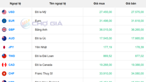 Tỷ giá USD hôm nay 26/10/2025: Chợ đen đi ngang
