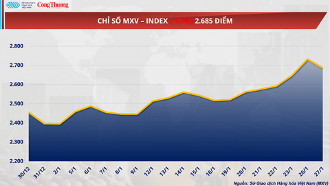 Gián đoạn nguồn cung toàn cầu, đẩy giá dầu thế giới tăng mạnh