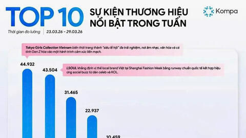 'Đại ngàn chạm biển xanh' gây 'bão' mạng, lọt top sự kiện hot nhất tuần