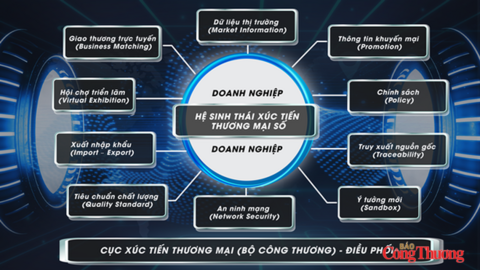 DECOBIZ: Kết nối nguồn lực, mở rộng đầu ra cho hàng Việt