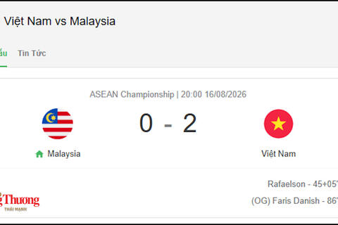 Tuyển Việt Nam thắng Malaysia 2-0 tại bán kết lượt đi ASEAN Cup 2026