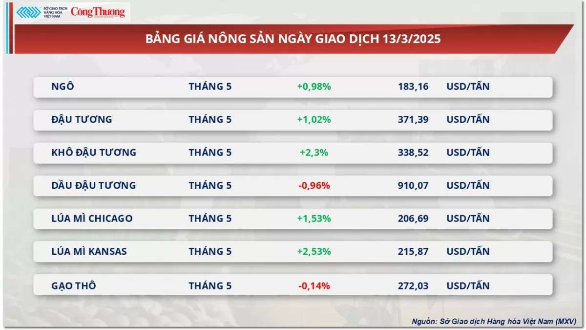 Giá dầu Brent lại rơi xuống dưới 70 USD/thùng