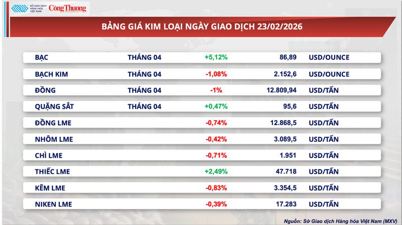 Bảng giá kim loại