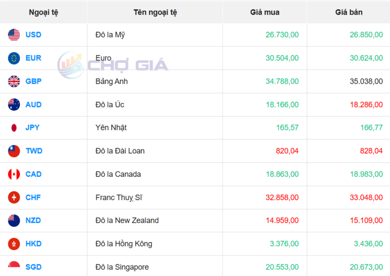 Thị trường USD “chợ đen” ngày 8/4/2026. Nguồn: Chogia.vn