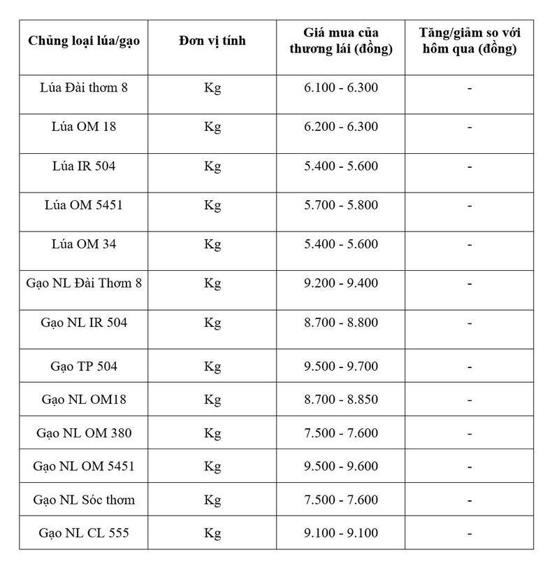 Bảng giá mang tính tham khảo.