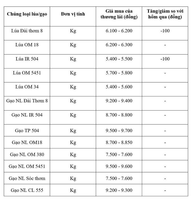 Bảng giá mang tính tham khảo.