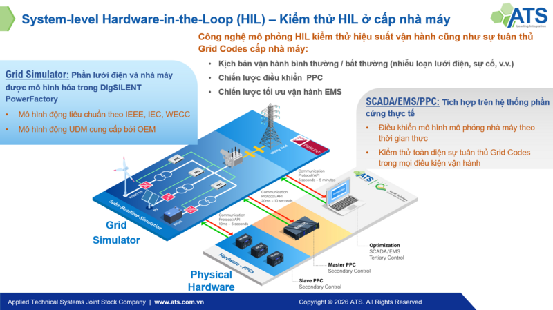 Công nghệ kiểm thử phần cứng trong vòng lặp (HIL) cấp nhà máy của ATS