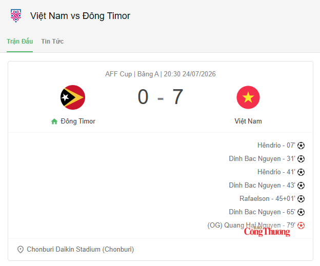 Tuyển Việt Nam thắng đậm Timor Leste 7-0 trong trận ra quân ASEAN Cup 2026 - 1