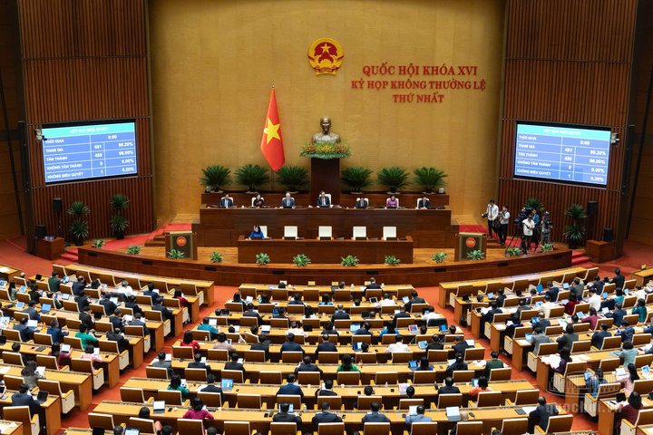 Quốc hội biểu quyết thông qua Nghị quyết của Quốc hội về giảm thuế thu nhập cá nhân, thuế thu nhập doanh nghiệp.
