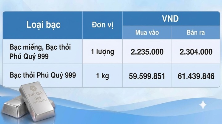 Giá bạc hôm nay 22/9/2026: Bật tăng trở lại - 2