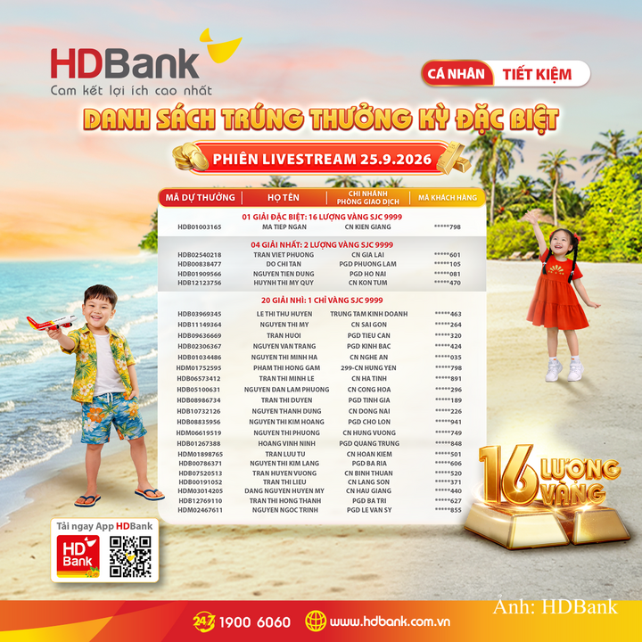 Danh sách khách 25 khách hàng trúng thưởng 26 giải Vàng của chương trình