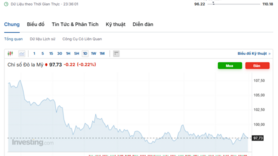 Tỷ giá USD hôm nay 01/10/2025: Suy yếu