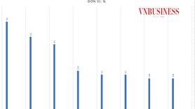 Áp lực thanh khoản đè nặng, hơn 20 ngân hàng tăng lãi suất huy động