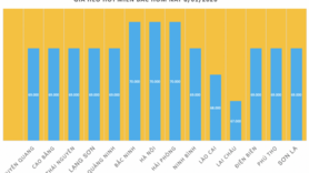 Giá heo hơi hôm nay 8/1/2026: Tăng đồng loạt trên cả nước