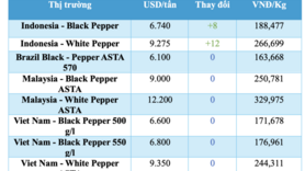Giá tiêu hôm nay 5/2/2026: Tiêu nội địa neo cao