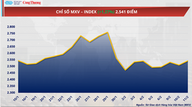 Giá đường thế giới chạm đáy 5 năm