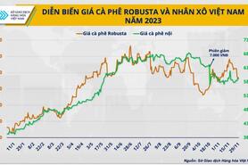 Điều gì sẽ giúp doanh nghiệp cà phê Việt làm chủ giá trong năm 2024?