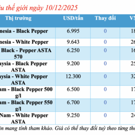 Giá tiêu hôm nay 10/12/2025: Biến động trái chiều