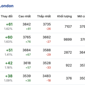 Giá cà phê hôm nay 6/2/2026: Tiếp tục giảm nhẹ