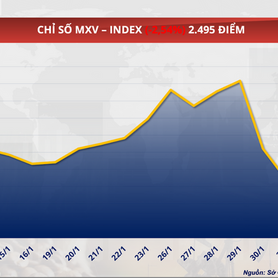 Nguồn cung khởi sắc, giá cà phê thế giới giảm