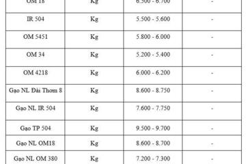 Giá lúa gạo hôm nay ngày 12/1/2026: Thị trường trầm lắng
