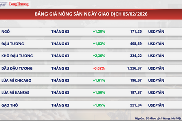 Áp lực chốt lời đẩy giá bạc rơi tự do