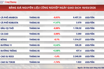 Giá bạc ghi nhận phiên giảm thứ 6 liên tiếp