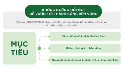 Thức ăn chăn nuôi GREENFEED: Đổi mới không ngừng, hướng tới hiệu quả bền vững
