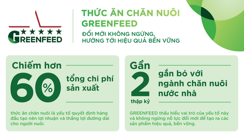 Thức ăn chăn nuôi GREENFEED: Đổi mới không ngừng, hướng tới hiệu quả bền vững