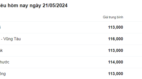 Giá hạt tiêu lại tăng cao kỷ lục, nguồn cung tiêu hạn chế trên toàn cầu