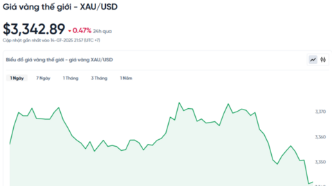Giá vàng hôm nay 15/07/2025