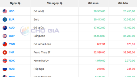 Tỷ giá USD hôm nay 19/07/2025: Đồng USD giữ mức tăng hàng tuần