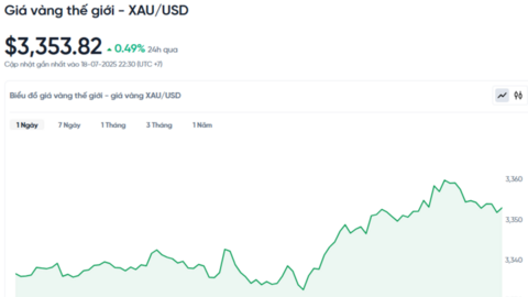 Giá vàng hôm nay 19/07/2025
