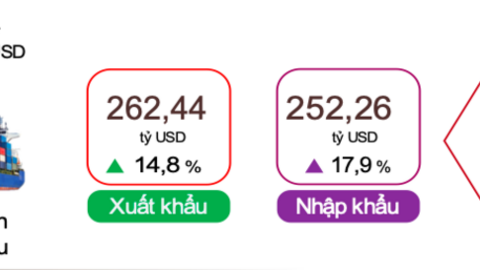 7 tháng, cả nước xuất siêu 10,18 tỷ USD