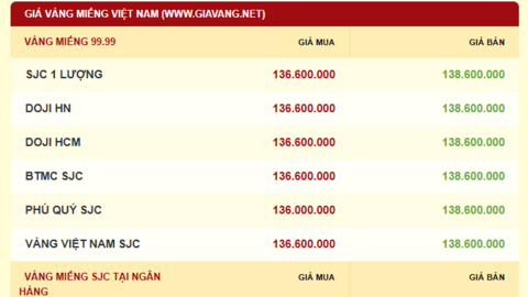Giá vàng hôm nay 06/10/2025: Duy trì ở mức cao