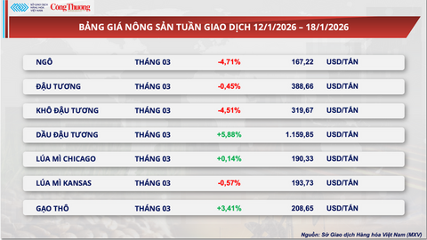 Giá bạc lập đỉnh kỷ lục ở mức 88,54 USD/ounce