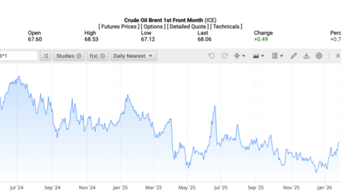 Giá xăng dầu hôm nay 29/1/2026: Neo quanh mức cao nhất 4 tháng