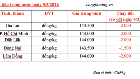 Giá tiêu hôm nay 5/3/2026: Sụt giảm sâu