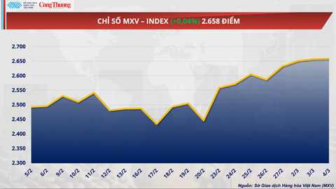 Giá đường thế giới duy trì quanh mức thấp nhất trong 5 năm qua