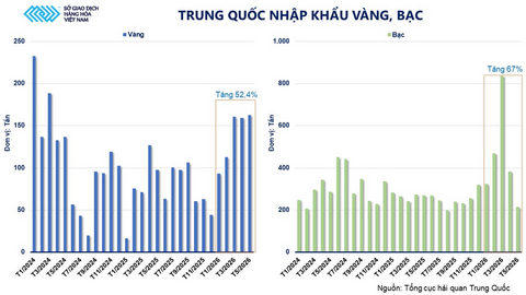 Giá dầu thế giới giảm tuần thứ ba liên tiếp