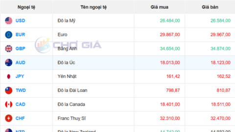 Tỷ giá USD 1/7/2026: Đồng bạc xanh biến động trái chiều